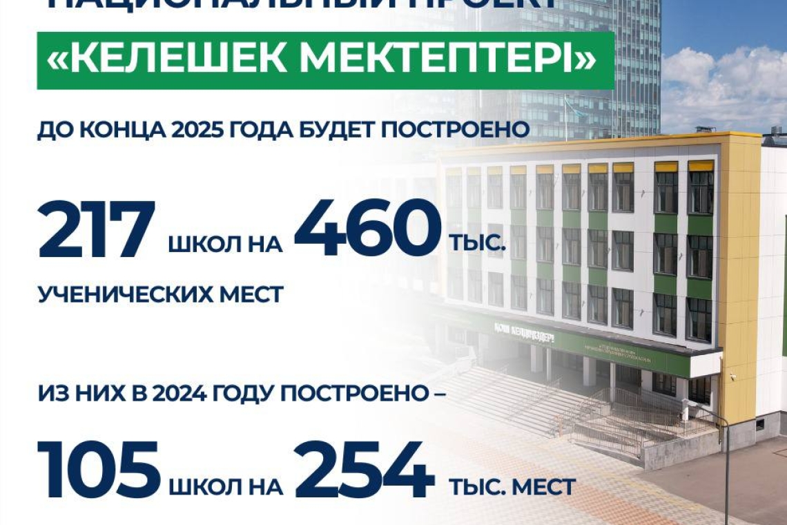 Келешек мектептері